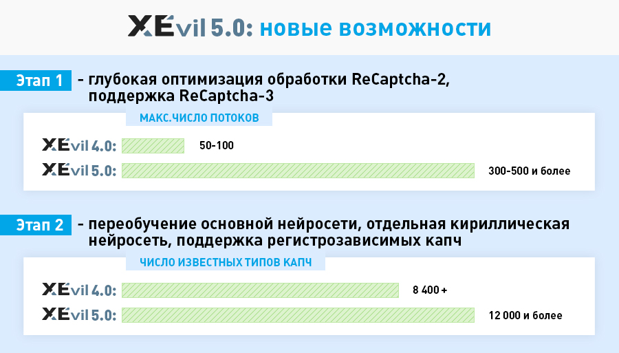 XEvil 5.0 new capabilities 2 stages